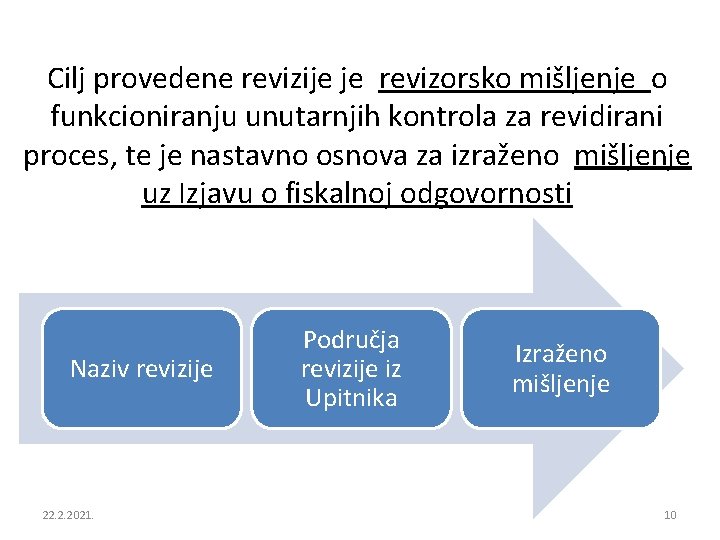 Cilj provedene revizije je revizorsko mišljenje o funkcioniranju unutarnjih kontrola za revidirani proces, te