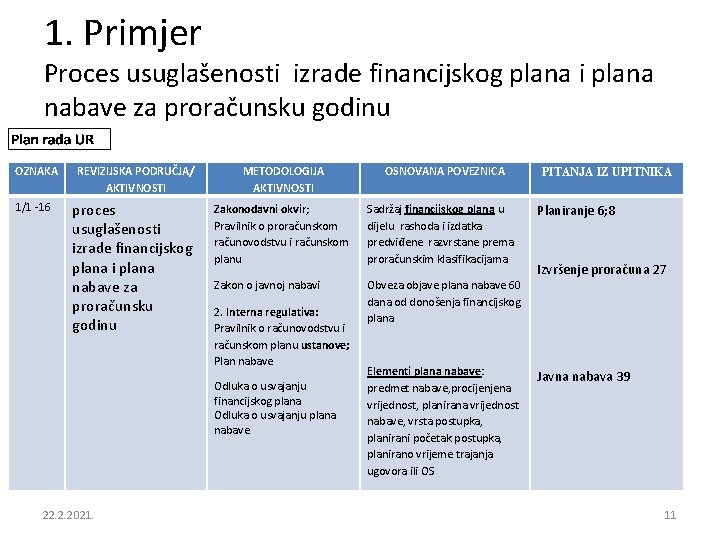 1. Primjer Proces usuglašenosti izrade financijskog plana i plana nabave za proračunsku godinu OZNAKA