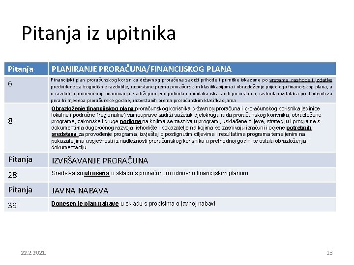 Pitanja iz upitnika Pitanja PLANIRANJE PRORAČUNA/FINANCIJSKOG PLANA 6 Financijski plan proračunskog korisnika državnog proračuna