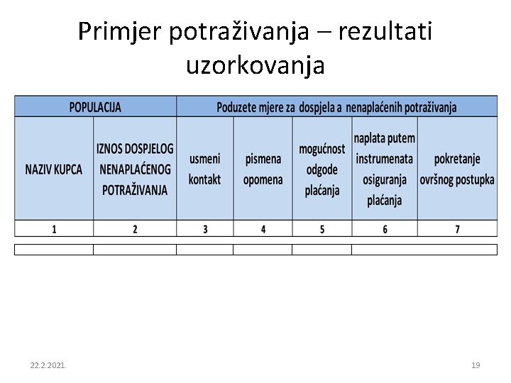 Primjer potraživanja – rezultati uzorkovanja 22. 2. 2021. 19 