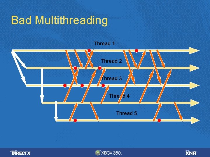 Bad Multithreading Thread 1 Thread 2 Thread 3 Thread 4 Thread 5 Bad Multithreading Thread 1 Thread 2 Thread 3 Thread 4 Thread 5