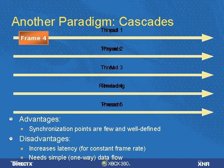 Another Paradigm: Cascades Thread Input 1 Frame 1 2 4 3 Thread Physics 2