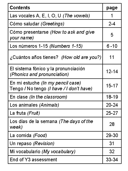 Contents Las vocales A, E, I, O, U (The vowels) Cómo saludar (Greetings) Cómo