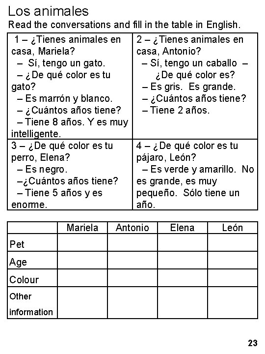 Los animales Read the conversations and fill in the table in English. 1 –
