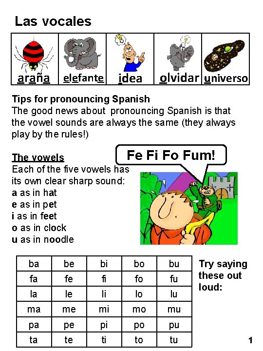 Las vocales araña elefante idea olvidar universo Tips for pronouncing Spanish The good news