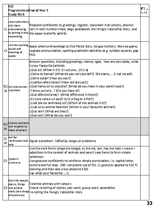 KS 2 Programme of End of Year 3 Study 2014 (P 1 -, =,