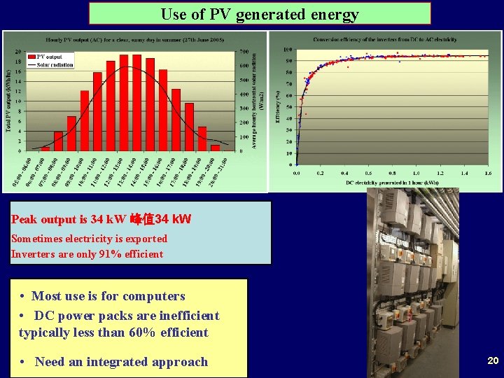 Use of PV generated energy Peak output is 34 k. W 峰值 34 k.