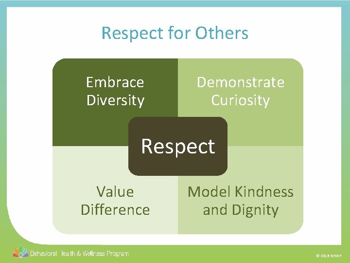 Respect for Others Embrace Diversity Demonstrate Curiosity Respect Value Difference Model Kindness and Dignity