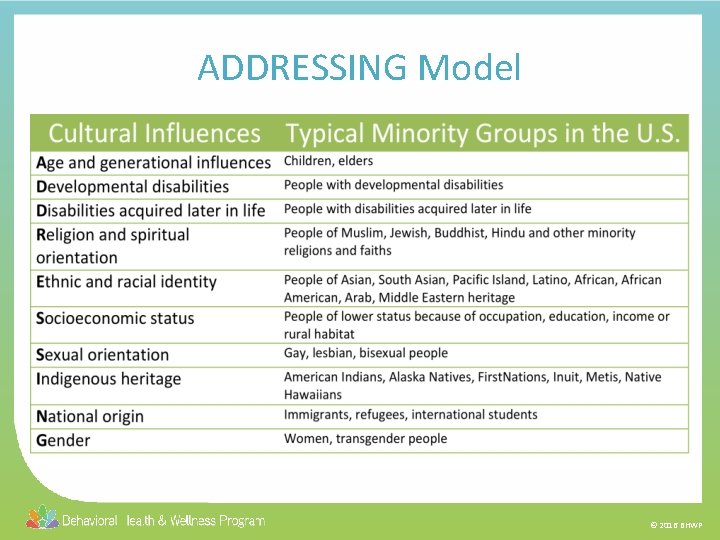 ADDRESSING Model © 2016 BHWP 