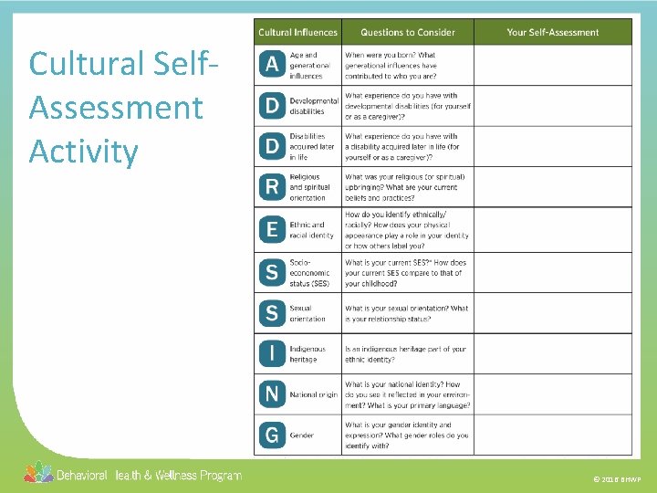 Cultural Self. Assessment Activity © 2016 BHWP 