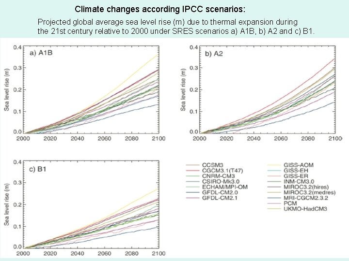 Climate changes according IPCC scenarios: Projected global average sea level rise (m) due to