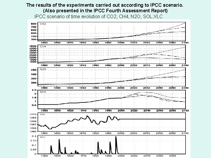 The results of the experiments carried out according to IPCC scenario. (Also presented in