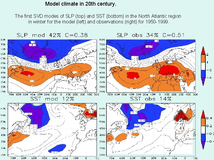 Model climate in 20 th century. The first SVD modes of SLP (top) and