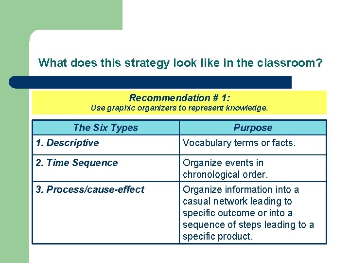 What does this strategy look like in the classroom? Recommendation # 1: Use graphic