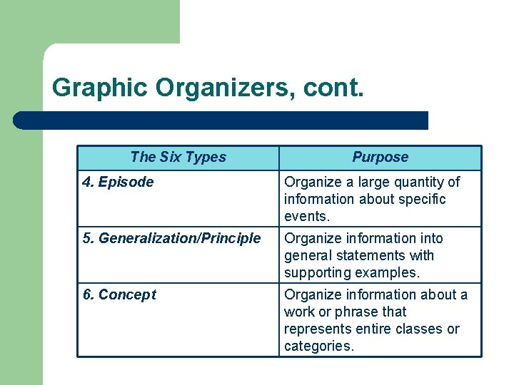 Graphic Organizers, cont. The Six Types Purpose 4. Episode Organize a large quantity of