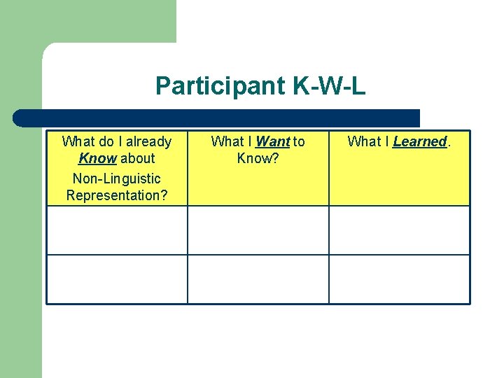 Participant K-W-L What do I already Know about Non-Linguistic Representation? What I Want to
