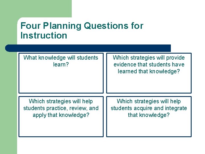 Four Planning Questions for Instruction What knowledge will students learn? Which strategies will provide