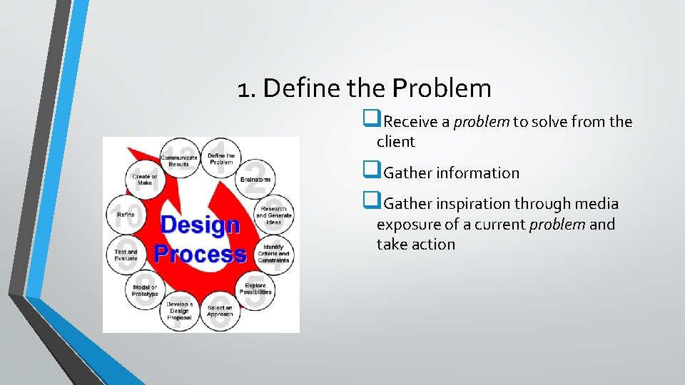 1. Define the Problem q. Receive a problem to solve from the client q.