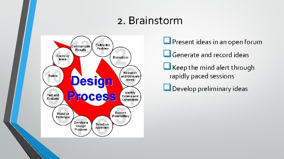 2. Brainstorm q. Present ideas in an open forum q. Generate and record ideas