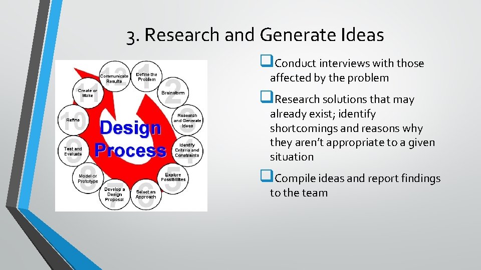 3. Research and Generate Ideas q. Conduct interviews with those affected by the problem
