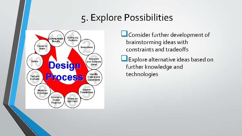 5. Explore Possibilities q. Consider further development of brainstorming ideas with constraints and tradeoffs