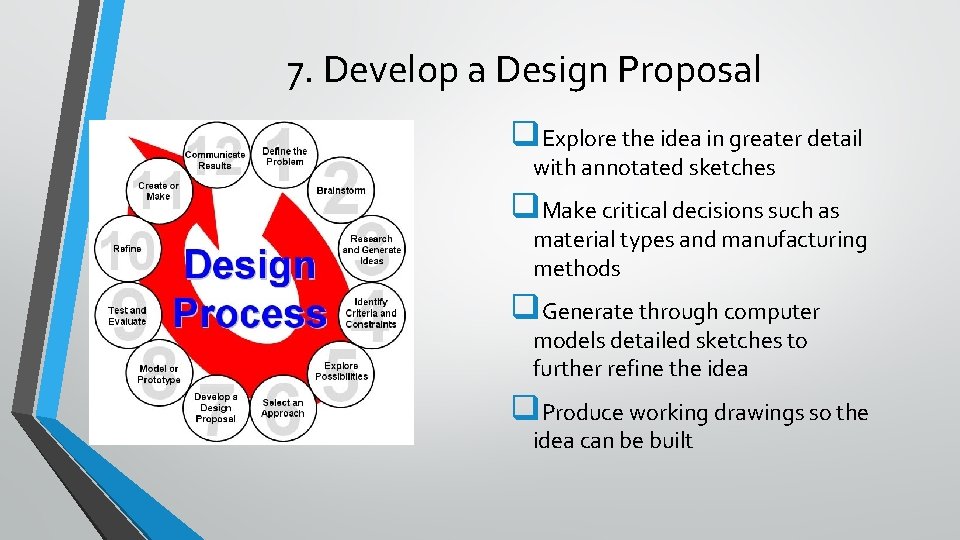 7. Develop a Design Proposal q. Explore the idea in greater detail with annotated