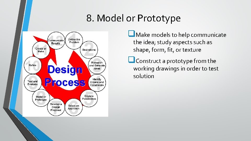 8. Model or Prototype q. Make models to help communicate the idea; study aspects