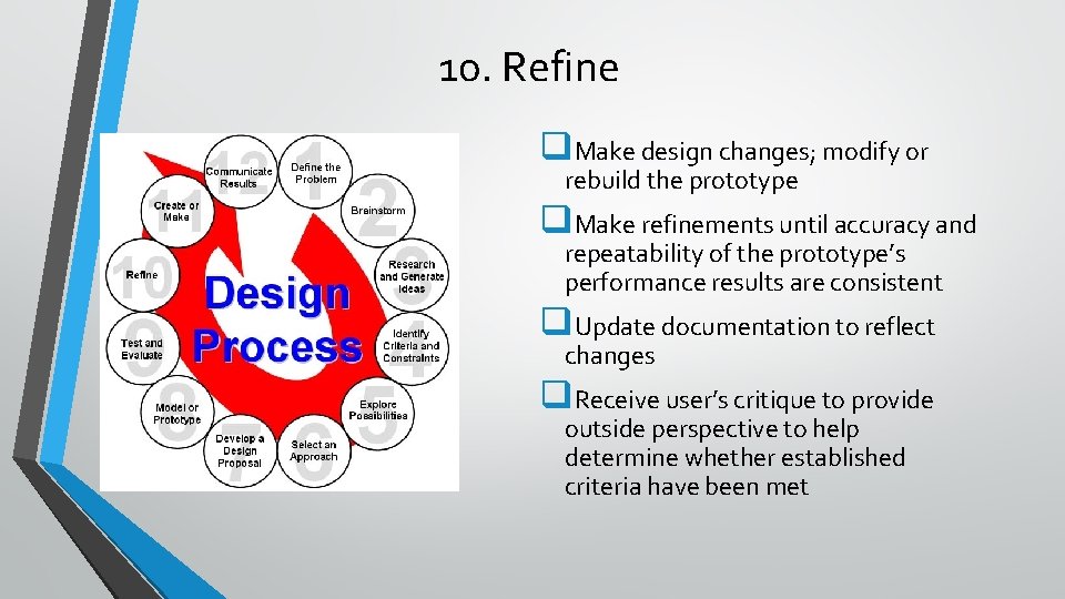 10. Refine q. Make design changes; modify or rebuild the prototype q. Make refinements