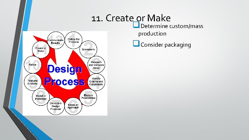 11. Create or Make q. Determine custom/mass production q. Consider packaging 