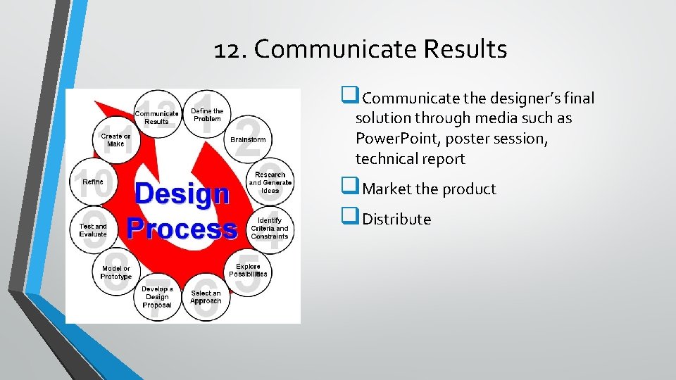 12. Communicate Results q. Communicate the designer’s final solution through media such as Power.