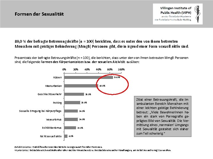 Formen der Sexualität 89, 0 % der befragte Betreuungskräfte [n = 100] berichten, dass