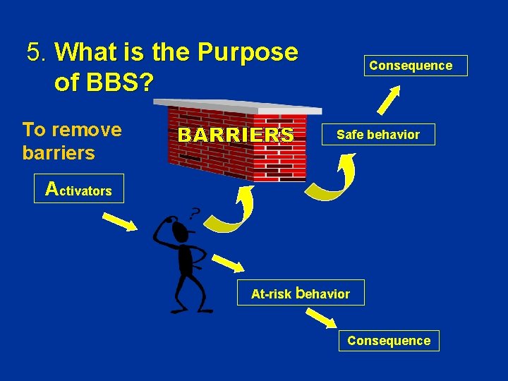 5. What is the Purpose of BBS? To remove barriers Consequence Safe behavior Activators