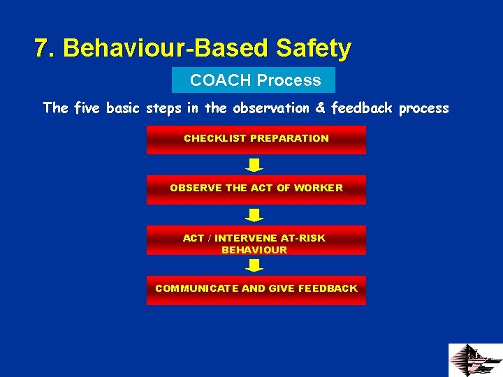 7. Behaviour-Based Safety COACH Process The five basic steps in the observation & feedback