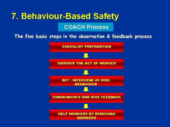7. Behaviour-Based Safety COACH Process The five basic steps in the observation & feedback