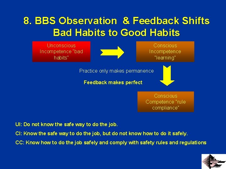 8. BBS Observation & Feedback Shifts Bad Habits to Good Habits Unconscious Incompetence “bad