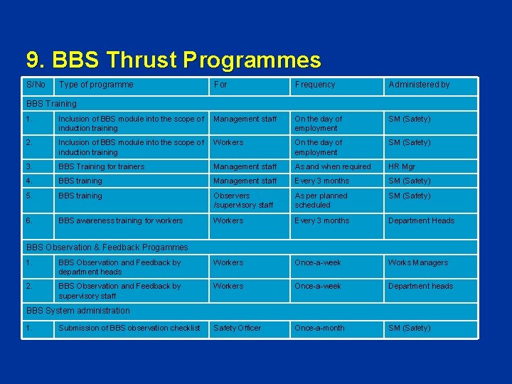 9. BBS Thrust Programmes S/No Type of programme For Frequency Administered by BBS Training