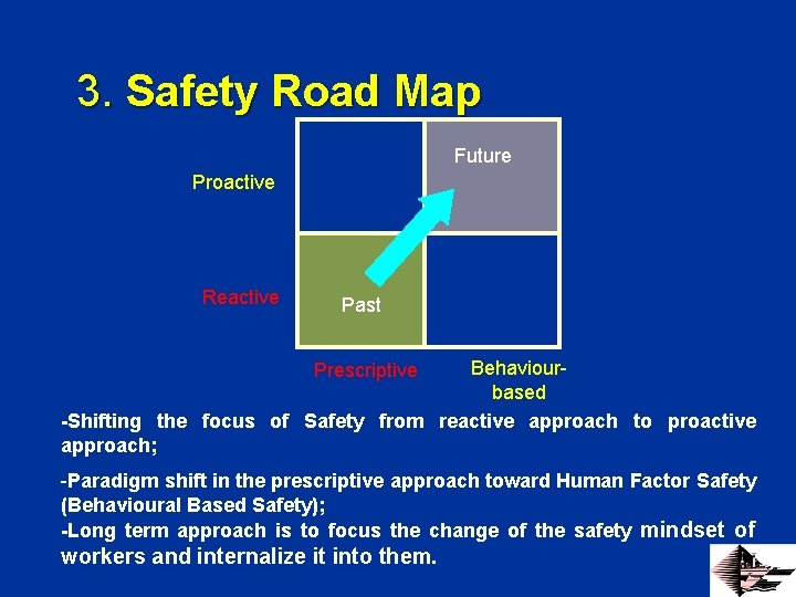 3. Safety Road Map Future Proactive Reactive Past Behaviourbased -Shifting the focus of Safety