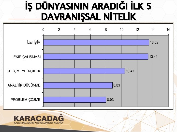 İŞ DÜNYASININ ARADIĞI İLK 5 DAVRANIŞSAL NİTELİK 