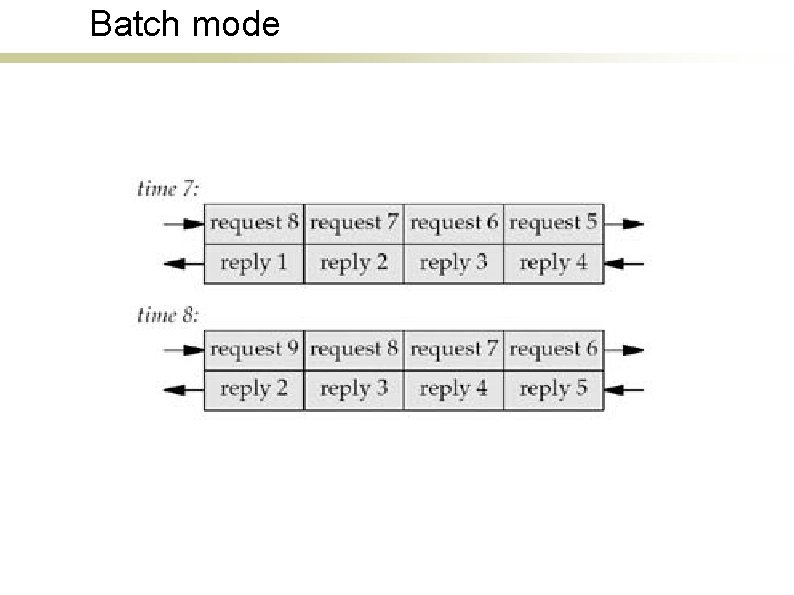 Batch mode 