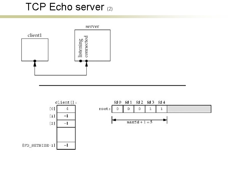 TCP Echo server (2) 