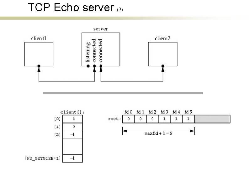 TCP Echo server (3) 