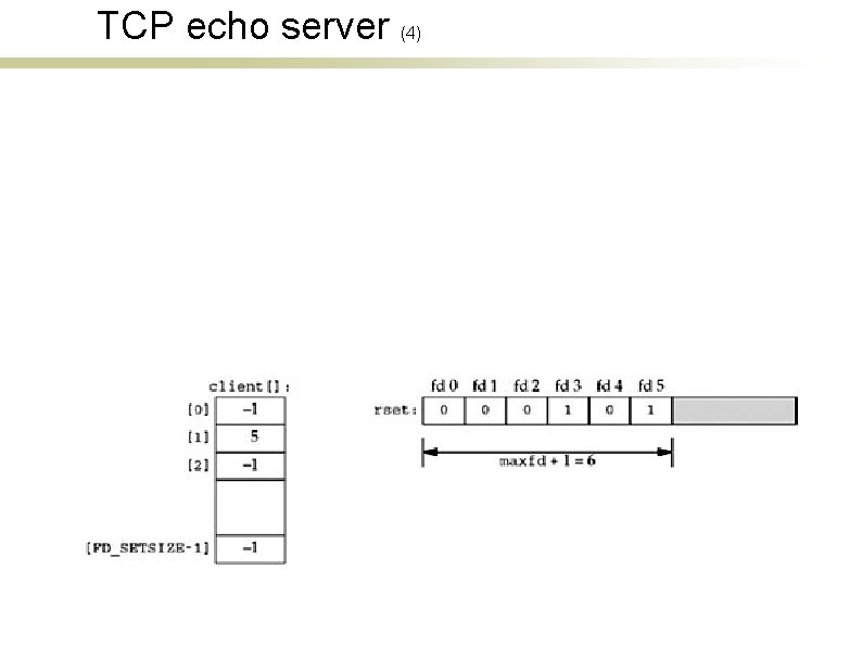 TCP echo server (4) 