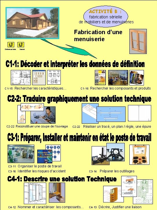 ACTIVITÉ B : fabrication sérielle de mobiliers et de menuiseries Fabrication d’une menuiserie Tableau