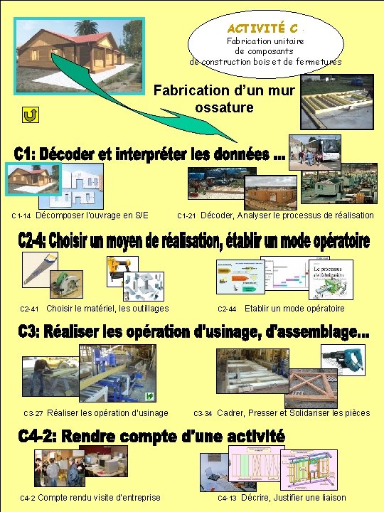 ACTIVITÉ C : Fabrication unitaire de composants de construction bois et de fermetures Fabrication