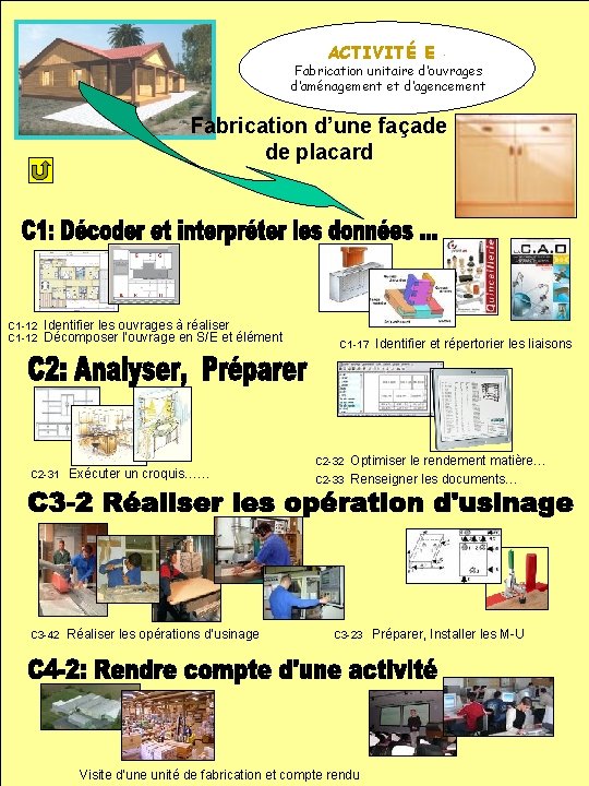 ACTIVITÉ E : Fabrication unitaire d’ouvrages d’aménagement et d’agencement Fabrication d’une façade de placard