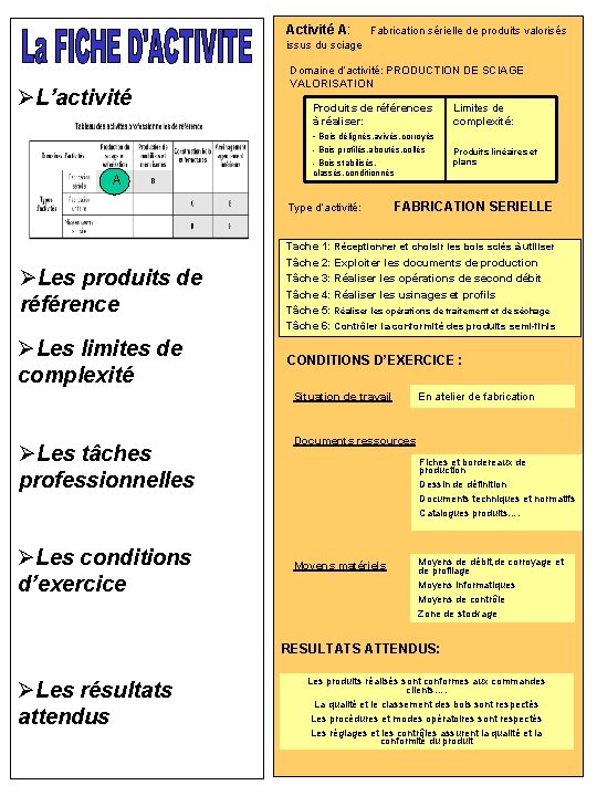 Activité A: Fabrication sérielle de produits valorisés issus du sciage ØL’activité Domaine d’activité: PRODUCTION