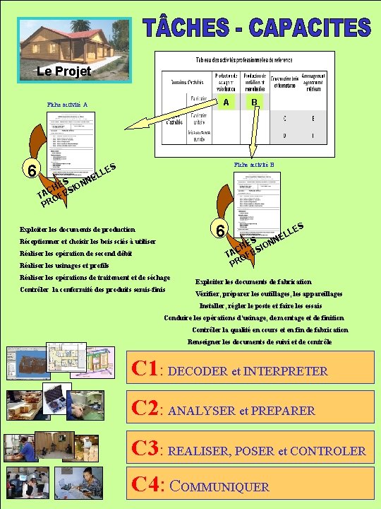 Le Projet A Fiche activité A 6 B Fiche activité B S LE EL