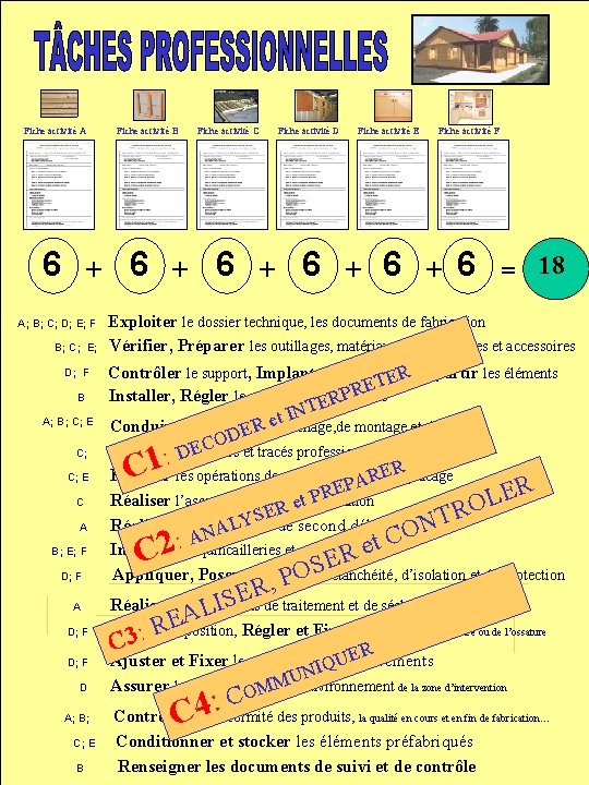 Fiche activité A 6 + Fiche activité B 6 + Fiche activité C 6