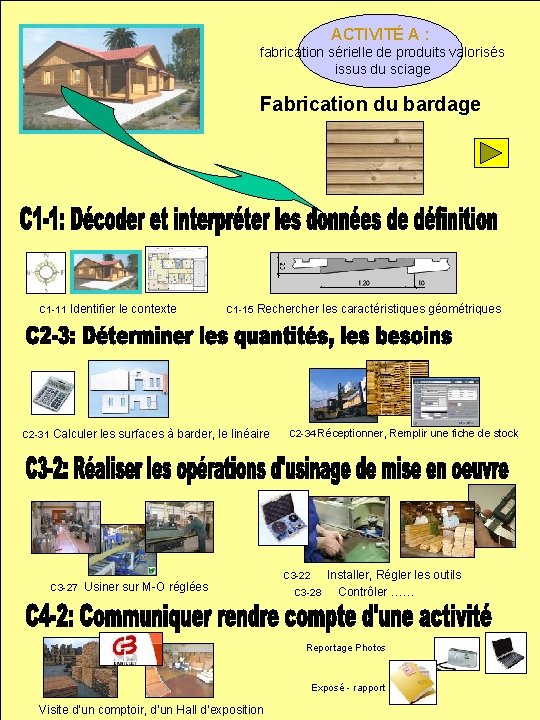 ACTIVITÉ A : fabrication sérielle de produits valorisés issus du sciage Fabrication du bardage