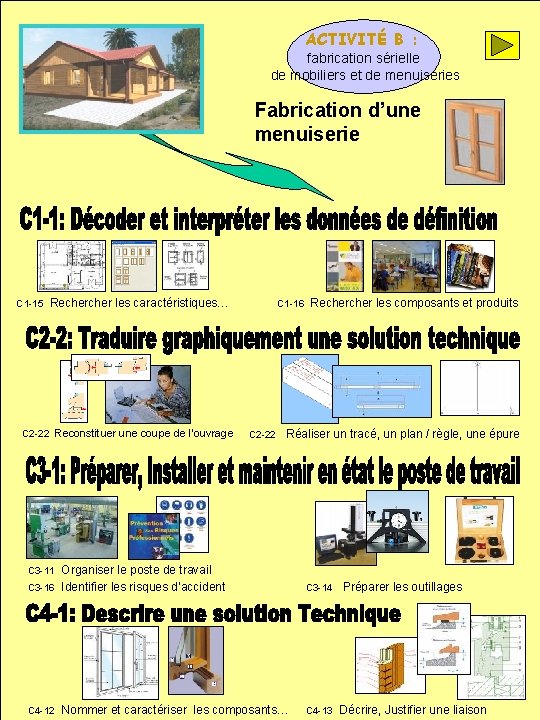 ACTIVITÉ B : fabrication sérielle de mobiliers et de menuiseries Fabrication d’une menuiserie C ACTIVITÉ B : fabrication sérielle de mobiliers et de menuiseries Fabrication d’une menuiserie C
